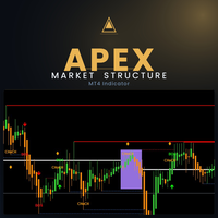 Apex Market Structure for MetaTrader 4